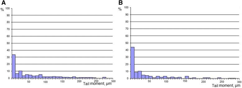 https://cdn.ncbi.nlm.nih.gov/pmc/blobs/f46d/5418356/f74a9f25f3d7/11671_2017_2112_Fig7_HTML.jpg
