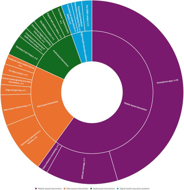 https://cdn.ncbi.nlm.nih.gov/pmc/blobs/f470/11773289/8711b7044705/jmir_v27i1e57363_fig2.jpg