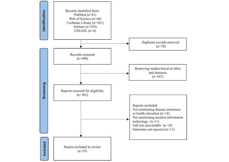 https://cdn.ncbi.nlm.nih.gov/pmc/blobs/f470/11773289/c439401953c9/jmir_v27i1e57363_fig1.jpg