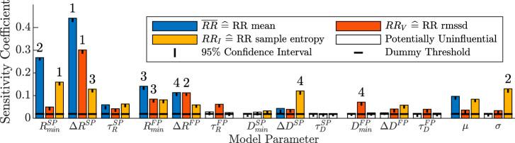 https://cdn.ncbi.nlm.nih.gov/pmc/blobs/f470/9520409/4af76610239b/fphys-13-976468-g005.jpg