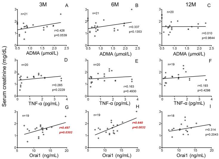 https://cdn.ncbi.nlm.nih.gov/pmc/blobs/f473/12249094/27255df5655c/cells-14-01005-g005.jpg