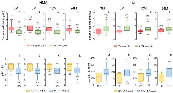 https://cdn.ncbi.nlm.nih.gov/pmc/blobs/f473/12249094/983818d3e9f8/cells-14-01005-g003.jpg