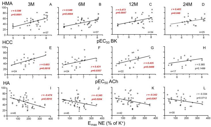 https://cdn.ncbi.nlm.nih.gov/pmc/blobs/f473/12249094/a61efe5e7b56/cells-14-01005-g002.jpg