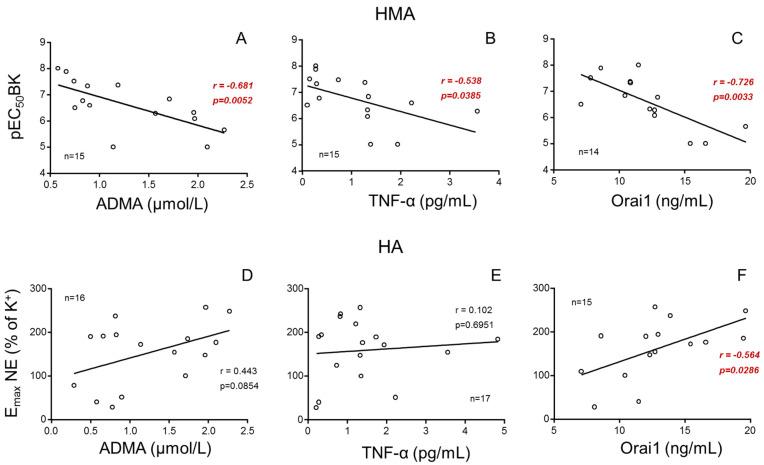 https://cdn.ncbi.nlm.nih.gov/pmc/blobs/f473/12249094/b215dc7bb1b7/cells-14-01005-g004.jpg