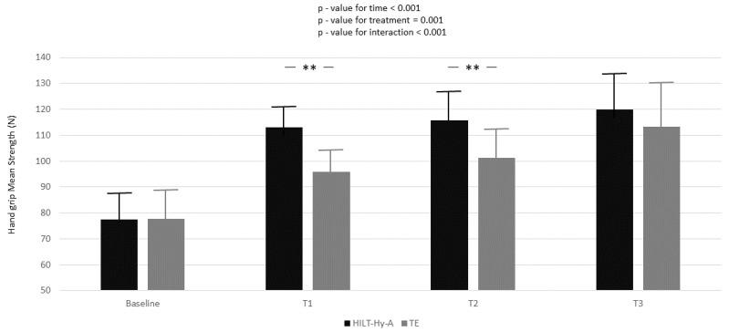 https://cdn.ncbi.nlm.nih.gov/pmc/blobs/f473/9572841/2e40818bff21/jcm-11-05492-g002.jpg