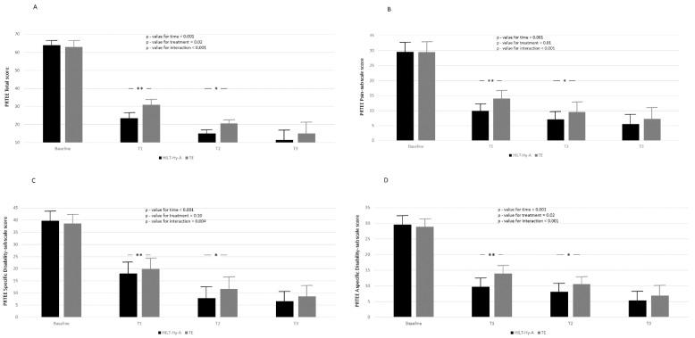 https://cdn.ncbi.nlm.nih.gov/pmc/blobs/f473/9572841/c1c0b63a3ba6/jcm-11-05492-g003.jpg