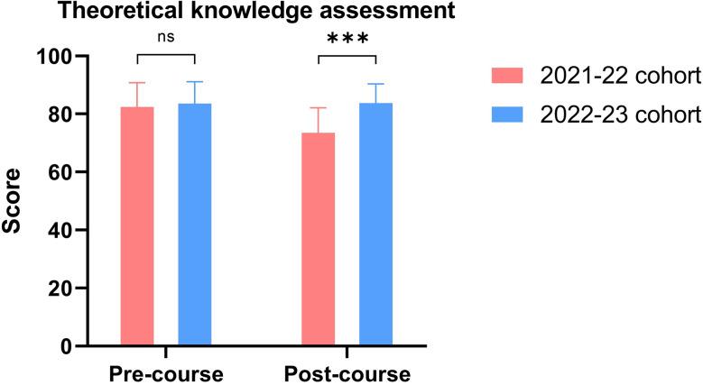 https://cdn.ncbi.nlm.nih.gov/pmc/blobs/f474/12032740/4014216d7862/12909_2025_7023_Fig2_HTML.jpg