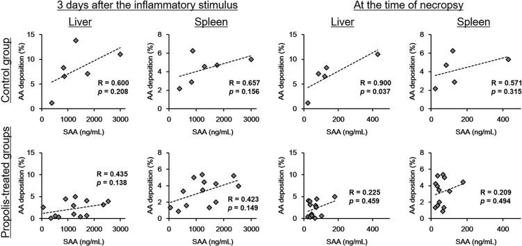 https://cdn.ncbi.nlm.nih.gov/pmc/blobs/f476/5938209/f47058f9a154/tox-31-089-g003.jpg