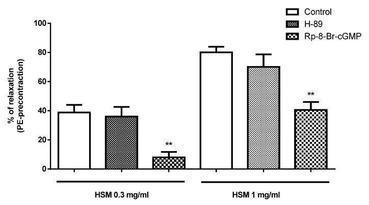 https://cdn.ncbi.nlm.nih.gov/pmc/blobs/f476/9219724/b71491b42ef0/antioxidants-11-01092-g003.jpg