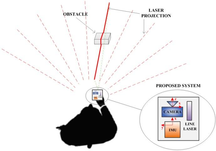 https://cdn.ncbi.nlm.nih.gov/pmc/blobs/f47a/4732128/2c35a73fda40/sensors-16-00095-g001.jpg