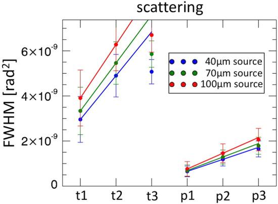 https://cdn.ncbi.nlm.nih.gov/pmc/blobs/f47b/8888612/288896ffe166/41598_2022_7376_Fig7_HTML.jpg