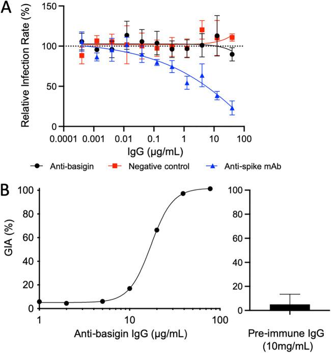 https://cdn.ncbi.nlm.nih.gov/pmc/blobs/f47c/8386461/c091307d8065/msphere.00647-21-f005.jpg