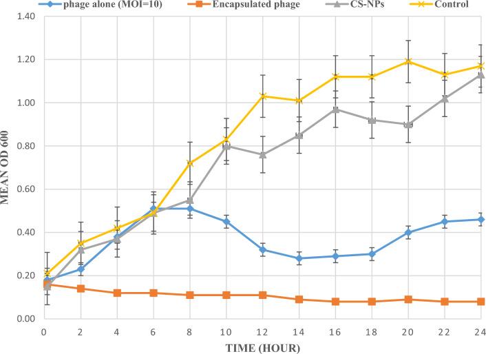https://cdn.ncbi.nlm.nih.gov/pmc/blobs/f47e/10897325/c3c34415d105/41598_2024_55114_Fig6_HTML.jpg