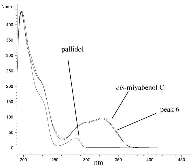 https://cdn.ncbi.nlm.nih.gov/pmc/blobs/f47e/11357264/1bf7976ddf06/molecules-29-03840-g003.jpg