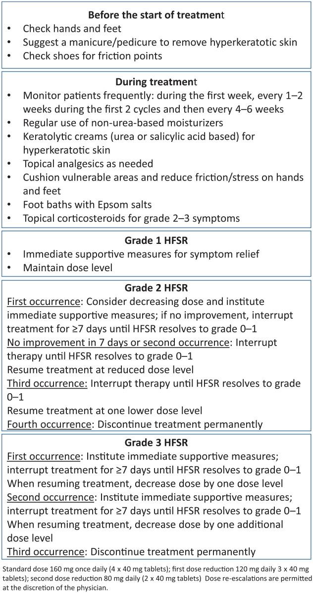 https://cdn.ncbi.nlm.nih.gov/pmc/blobs/f47e/7607787/27bf6c21eabd/10.1177_1758835920956862-fig1.jpg
