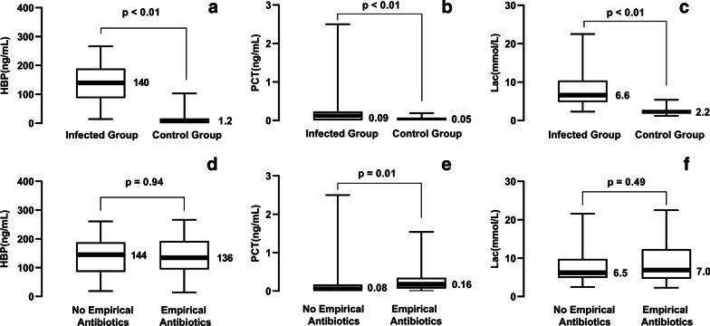 https://cdn.ncbi.nlm.nih.gov/pmc/blobs/f480/8903701/87da31fb2040/13054_2022_3929_Fig1_HTML.jpg