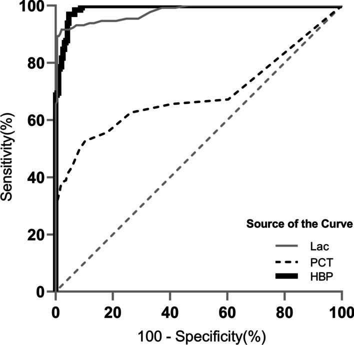 https://cdn.ncbi.nlm.nih.gov/pmc/blobs/f480/8903701/e66d339f8ef7/13054_2022_3929_Fig2_HTML.jpg