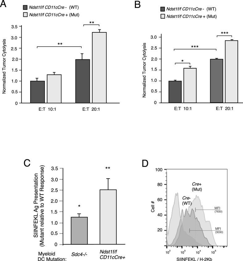 https://cdn.ncbi.nlm.nih.gov/pmc/blobs/f482/6940629/c4c30212e829/gr4.jpg
