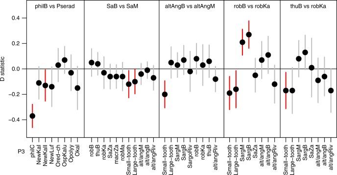 https://cdn.ncbi.nlm.nih.gov/pmc/blobs/f483/6890737/19b360ef9105/41467_2019_13278_Fig4_HTML.jpg
