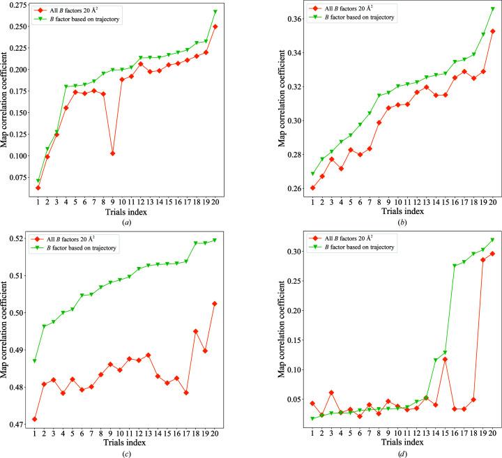 https://cdn.ncbi.nlm.nih.gov/pmc/blobs/f483/7642774/21739bcfcefb/m-07-01168-fig6.jpg