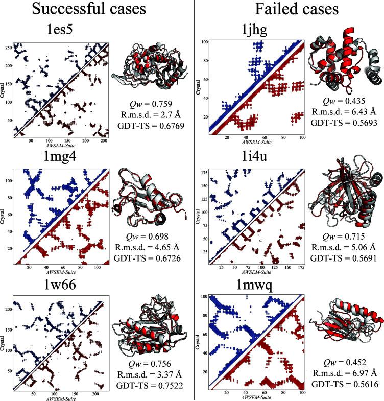 https://cdn.ncbi.nlm.nih.gov/pmc/blobs/f483/7642774/6aba93f178db/m-07-01168-fig3.jpg