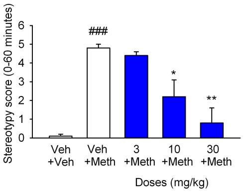https://cdn.ncbi.nlm.nih.gov/pmc/blobs/f484/3278045/327295a39ca9/fphar-03-00011-g007.jpg