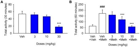 https://cdn.ncbi.nlm.nih.gov/pmc/blobs/f484/3278045/3fbf37cf83b9/fphar-03-00011-g006.jpg