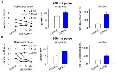 https://cdn.ncbi.nlm.nih.gov/pmc/blobs/f484/3278045/62a67f9acfa5/fphar-03-00011-g003.jpg