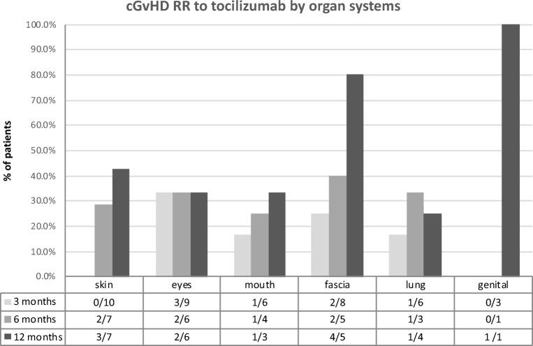 https://cdn.ncbi.nlm.nih.gov/pmc/blobs/f485/7069928/973912754227/277_2020_3968_Fig2_HTML.jpg