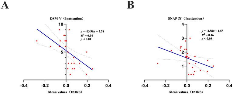 https://cdn.ncbi.nlm.nih.gov/pmc/blobs/f486/12263389/03a985ee346b/fneur-16-1541589-g005.jpg