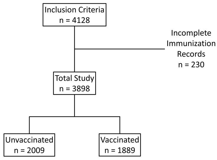 https://cdn.ncbi.nlm.nih.gov/pmc/blobs/f487/10056495/8d7e319a12d8/vaccines-11-00688-g001.jpg