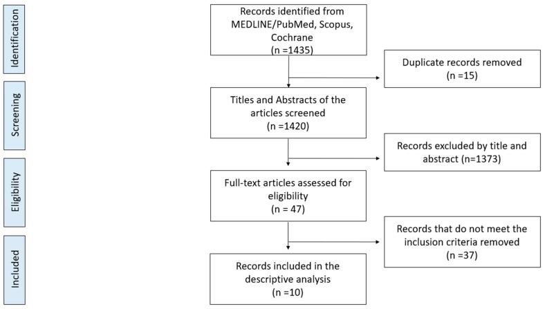 https://cdn.ncbi.nlm.nih.gov/pmc/blobs/f487/11508564/d7eb6764c65b/jcm-13-06128-g001.jpg