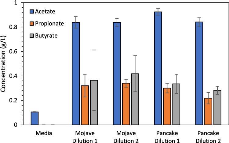 https://cdn.ncbi.nlm.nih.gov/pmc/blobs/f489/12174229/2bdf22ccb326/248_2025_2557_Fig6_HTML.jpg