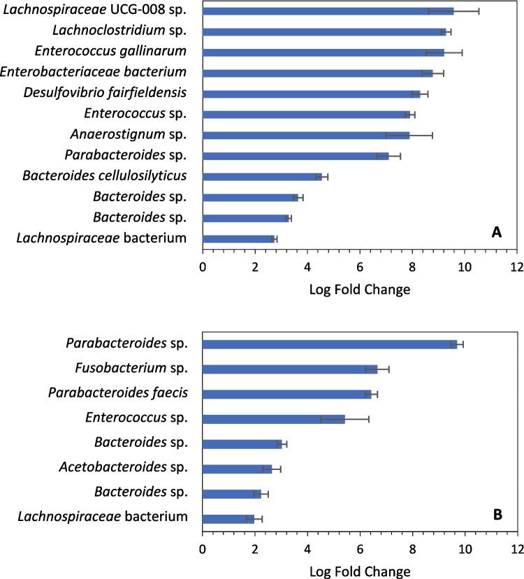 https://cdn.ncbi.nlm.nih.gov/pmc/blobs/f489/12174229/f5596f49b83b/248_2025_2557_Fig5_HTML.jpg