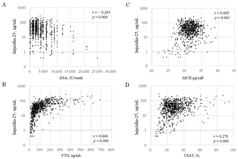 https://cdn.ncbi.nlm.nih.gov/pmc/blobs/f48a/10531220/225cd31c04c8/ijms-24-13779-g003.jpg