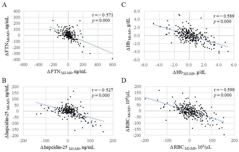 https://cdn.ncbi.nlm.nih.gov/pmc/blobs/f48a/10531220/efdaafb57837/ijms-24-13779-g005.jpg