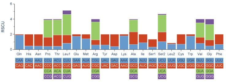 https://cdn.ncbi.nlm.nih.gov/pmc/blobs/f48b/10298739/c50e11fcfe79/genes-14-01227-g002.jpg