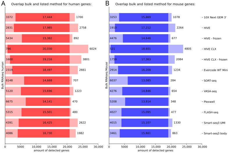 https://cdn.ncbi.nlm.nih.gov/pmc/blobs/f48b/10743076/7d75c46ca55b/genes-14-02226-g006.jpg