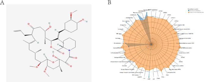 https://cdn.ncbi.nlm.nih.gov/pmc/blobs/f48b/12216549/0e6799449b66/41598_2025_2381_Fig2_HTML.jpg