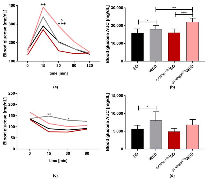 https://cdn.ncbi.nlm.nih.gov/pmc/blobs/f490/8618896/ba5f7847dbf5/nutrients-13-03735-g005.jpg