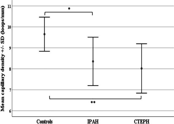 https://cdn.ncbi.nlm.nih.gov/pmc/blobs/f495/7819216/3eaa44b6bd62/12931_2021_1622_Fig2_HTML.jpg
