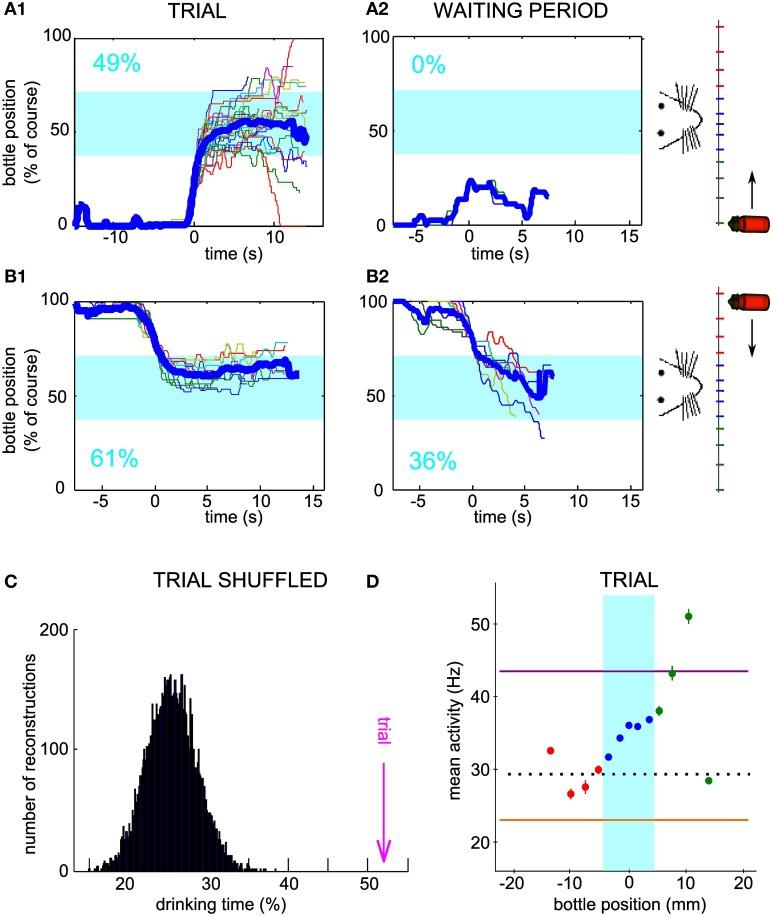 https://cdn.ncbi.nlm.nih.gov/pmc/blobs/f497/4110947/f8b2fe2d7a78/fnins-08-00206-g0006.jpg