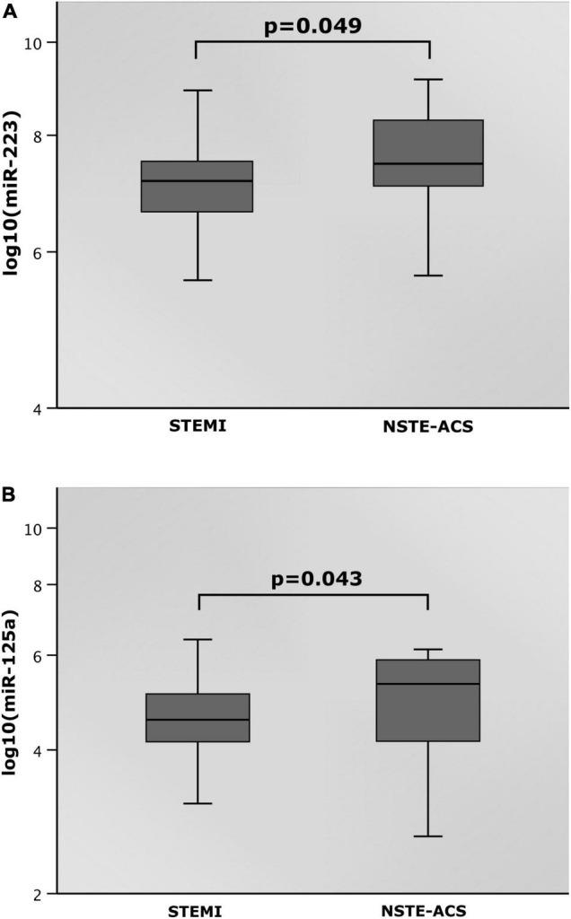 https://cdn.ncbi.nlm.nih.gov/pmc/blobs/f497/9304571/493347cbf22e/fcvm-09-948006-g002.jpg