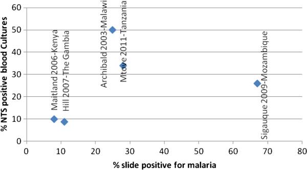 https://cdn.ncbi.nlm.nih.gov/pmc/blobs/f498/4210537/5709b77b8c18/12936_2014_3568_Fig1_HTML.jpg
