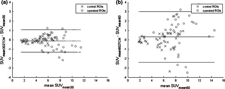 https://cdn.ncbi.nlm.nih.gov/pmc/blobs/f498/4624823/28c304b9d23d/12149_2015_1008_Fig5_HTML.jpg