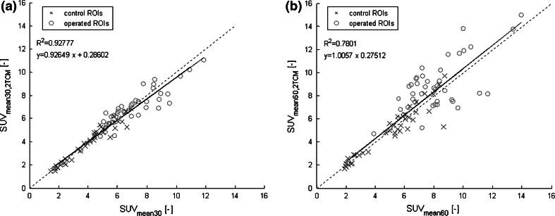 https://cdn.ncbi.nlm.nih.gov/pmc/blobs/f498/4624823/94ae167906d3/12149_2015_1008_Fig4_HTML.jpg