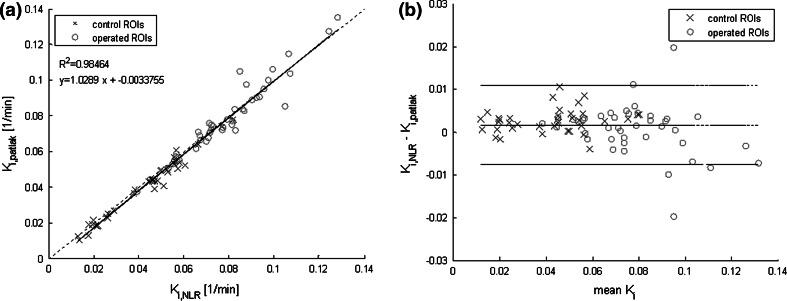 https://cdn.ncbi.nlm.nih.gov/pmc/blobs/f498/4624823/f2d0befb35bb/12149_2015_1008_Fig2_HTML.jpg