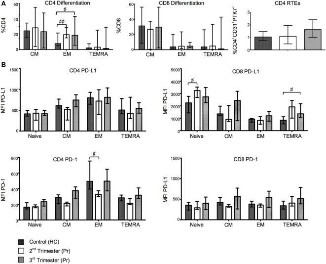 https://cdn.ncbi.nlm.nih.gov/pmc/blobs/f499/5605754/365fb8158c0b/fimmu-08-01138-g002.jpg