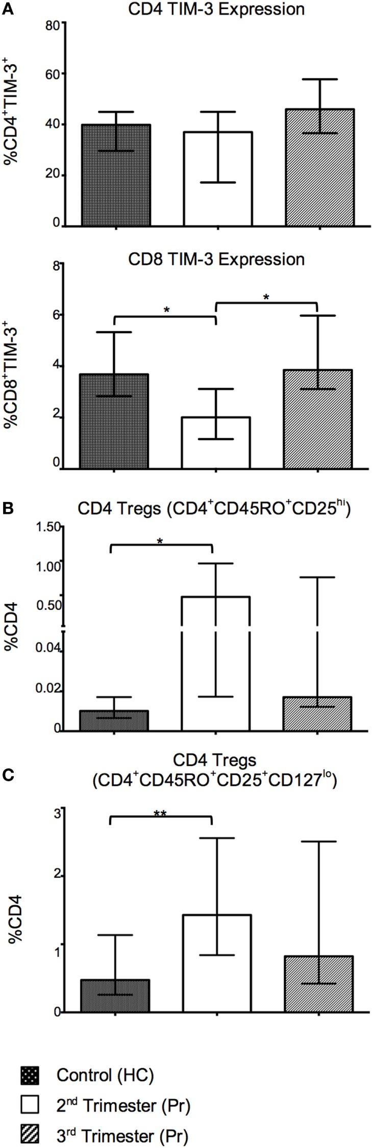 https://cdn.ncbi.nlm.nih.gov/pmc/blobs/f499/5605754/4f03d9413255/fimmu-08-01138-g004.jpg