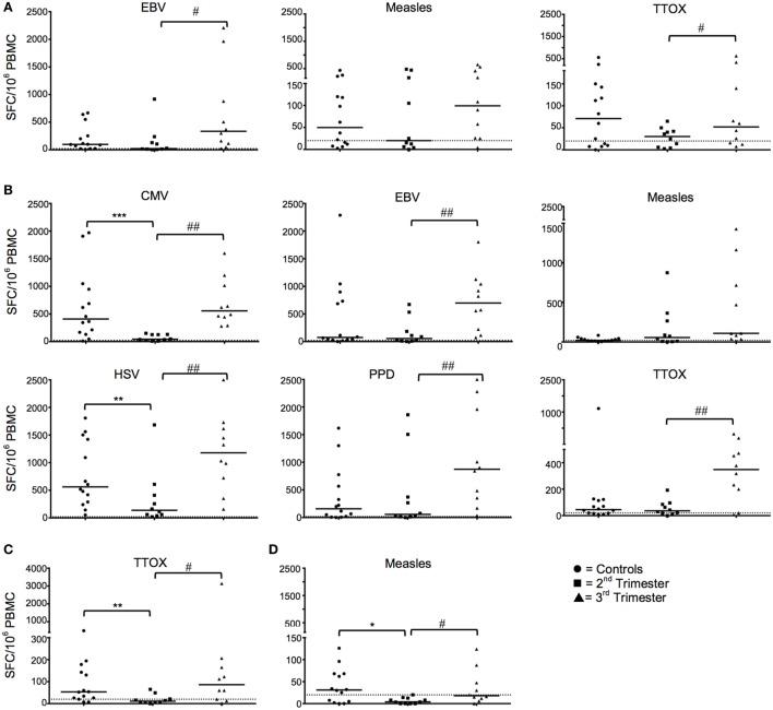 https://cdn.ncbi.nlm.nih.gov/pmc/blobs/f499/5605754/76bf304d36de/fimmu-08-01138-g001.jpg